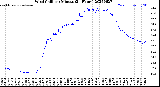 Milwaukee Weather Wind Chill<br>per Minute<br>(24 Hours)
