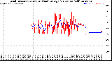 Milwaukee Weather Wind Direction<br>Normalized and Average<br>(24 Hours) (Old)