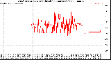 Milwaukee Weather Wind Direction<br>Normalized<br>(24 Hours) (Old)
