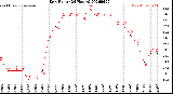 Milwaukee Weather Dew Point<br>(24 Hours)