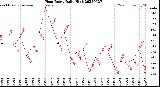 Milwaukee Weather Heat Index<br>Daily High