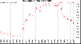 Milwaukee Weather Heat Index<br>(24 Hours)