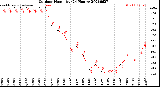 Milwaukee Weather Outdoor Humidity<br>(24 Hours)