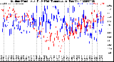 Milwaukee Weather Outdoor Humidity<br>At Daily High<br>Temperature<br>(Past Year)