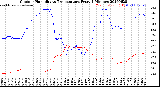 Milwaukee Weather Outdoor Humidity<br>vs Temperature<br>Every 5 Minutes