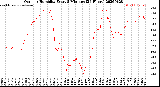 Milwaukee Weather Outdoor Humidity<br>Every 5 Minutes<br>(24 Hours)
