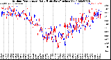 Milwaukee Weather Outdoor Temperature<br>Daily High<br>(Past/Previous Year)