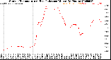 Milwaukee Weather Outdoor Temperature<br>vs Heat Index<br>per Minute<br>(24 Hours)