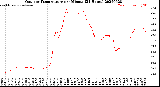 Milwaukee Weather Outdoor Temperature<br>per Minute<br>(24 Hours)