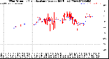 Milwaukee Weather Wind Direction<br>Normalized and Average<br>(24 Hours) (New)