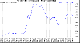 Milwaukee Weather Wind Chill<br>per Minute<br>(24 Hours)