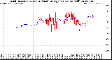 Milwaukee Weather Wind Direction<br>Normalized and Average<br>(24 Hours) (Old)