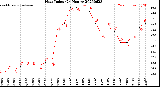 Milwaukee Weather Heat Index<br>(24 Hours)
