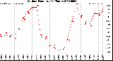 Milwaukee Weather Outdoor Humidity<br>(24 Hours)