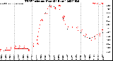 Milwaukee Weather THSW Index<br>per Hour<br>(24 Hours)
