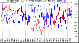 Milwaukee Weather Outdoor Humidity<br>At Daily High<br>Temperature<br>(Past Year)
