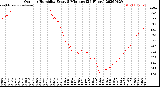 Milwaukee Weather Outdoor Humidity<br>Every 5 Minutes<br>(24 Hours)
