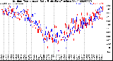 Milwaukee Weather Outdoor Temperature<br>Daily High<br>(Past/Previous Year)