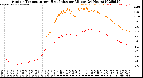 Milwaukee Weather Outdoor Temperature<br>vs Heat Index<br>per Minute<br>(24 Hours)