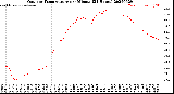 Milwaukee Weather Outdoor Temperature<br>per Minute<br>(24 Hours)