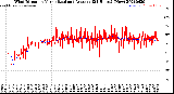 Milwaukee Weather Wind Direction<br>Normalized and Average<br>(24 Hours) (New)