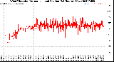 Milwaukee Weather Wind Direction<br>Normalized and Median<br>(24 Hours) (New)