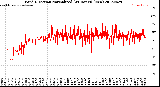 Milwaukee Weather Wind Direction<br>Normalized<br>(24 Hours) (New)