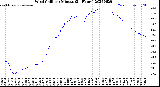 Milwaukee Weather Wind Chill<br>per Minute<br>(24 Hours)