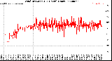 Milwaukee Weather Wind Direction<br>(24 Hours) (Raw)