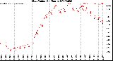 Milwaukee Weather Heat Index<br>(24 Hours)