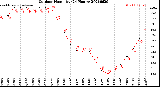 Milwaukee Weather Outdoor Humidity<br>(24 Hours)