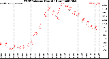 Milwaukee Weather THSW Index<br>per Hour<br>(24 Hours)