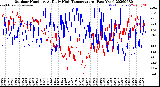 Milwaukee Weather Outdoor Humidity<br>At Daily High<br>Temperature<br>(Past Year)