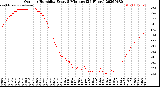 Milwaukee Weather Outdoor Humidity<br>Every 5 Minutes<br>(24 Hours)
