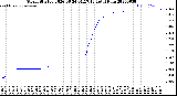 Milwaukee Weather Storm<br>Started 2026-06-24 04:17:13<br>Total Rain
