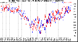 Milwaukee Weather Outdoor Temperature<br>Daily High<br>(Past/Previous Year)