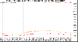 Milwaukee Weather Outdoor Temperature<br>vs Heat Index<br>per Minute<br>(24 Hours)