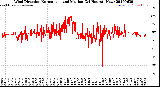 Milwaukee Weather Wind Direction<br>Normalized and Median<br>(24 Hours) (New)