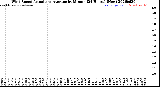 Milwaukee Weather Wind Speed<br>Actual and Average<br>by Minute<br>(24 Hours) (New)