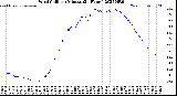 Milwaukee Weather Wind Chill<br>per Minute<br>(24 Hours)