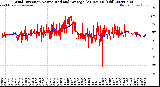 Milwaukee Weather Wind Direction<br>Normalized and Average<br>(24 Hours) (Old)