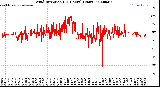 Milwaukee Weather Wind Direction<br>(24 Hours) (Raw)