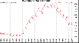 Milwaukee Weather Heat Index<br>(24 Hours)
