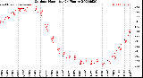 Milwaukee Weather Outdoor Humidity<br>(24 Hours)