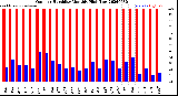Milwaukee Weather Outdoor Humidity<br>Monthly High/Low