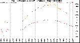Milwaukee Weather Outdoor Temperature<br>vs Heat Index<br>(24 Hours)