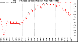 Milwaukee Weather Outdoor Temperature<br>per Hour<br>(24 Hours)