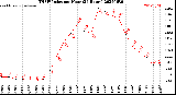 Milwaukee Weather THSW Index<br>per Hour<br>(24 Hours)