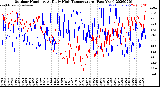 Milwaukee Weather Outdoor Humidity<br>At Daily High<br>Temperature<br>(Past Year)