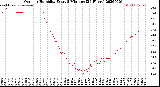 Milwaukee Weather Outdoor Humidity<br>Every 5 Minutes<br>(24 Hours)